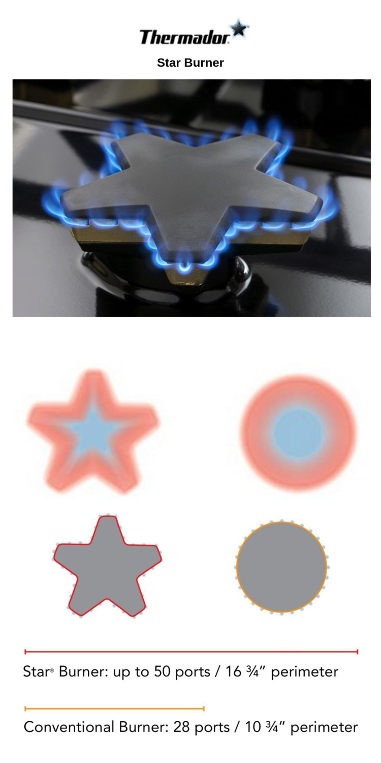 Copy-of-Thermador-Range-Styles