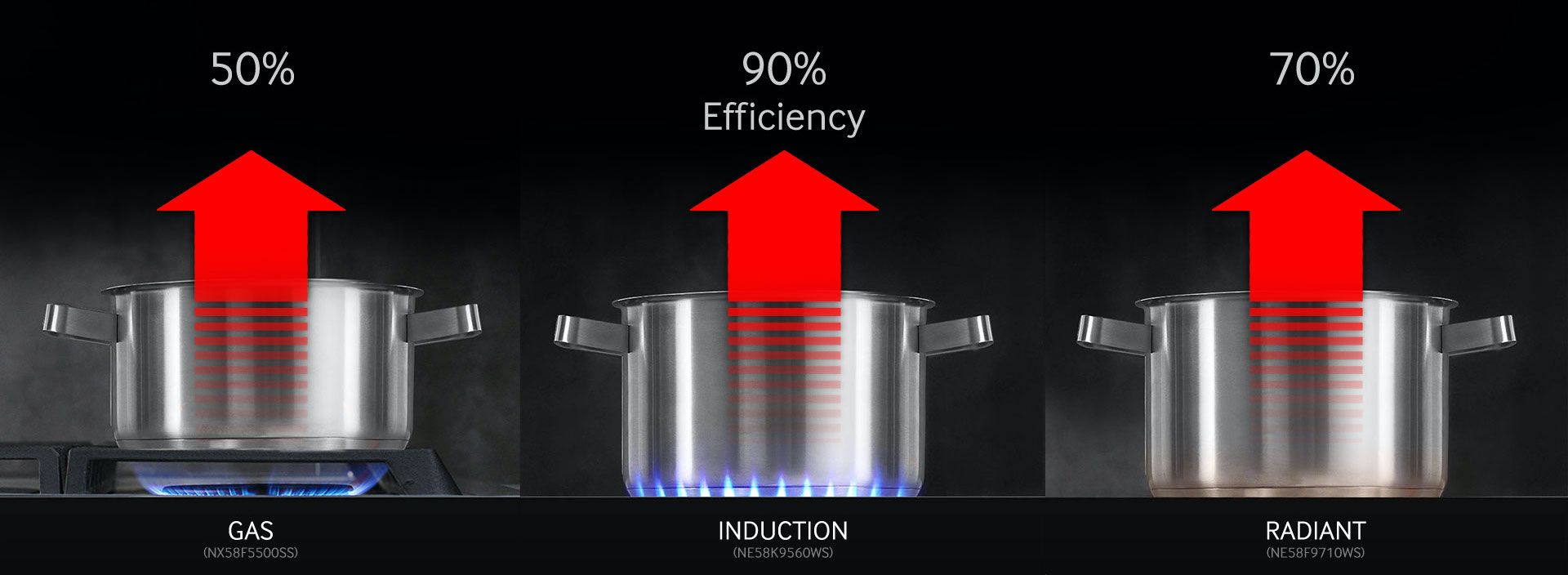 NE9900H-VE_NE58K9560WS_Main03_Fast-Boiling
