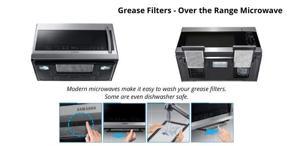 Microwave Grease Filters