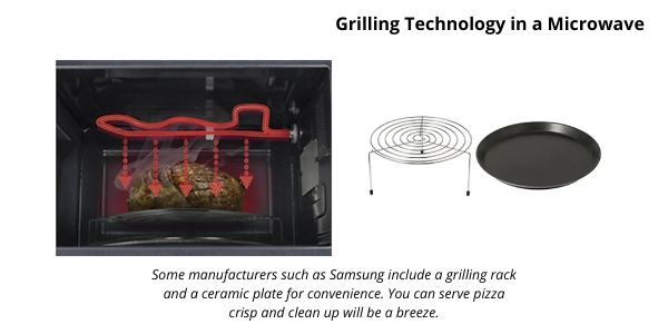 Microwave-Grill