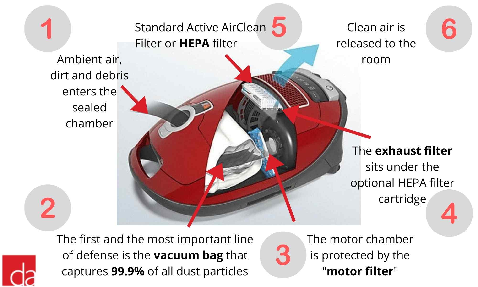 10 Sacchetti Per Aspirapolvere Hooster Compatibili Miele S 251i | Con Inserto In Plastica E Microfiltro